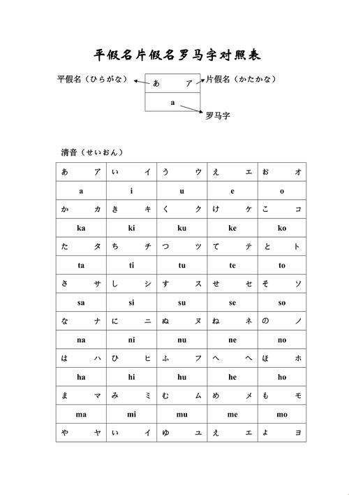 「罗马音跳舞，假名狂欢」：一场在线转换的奇妙旅程