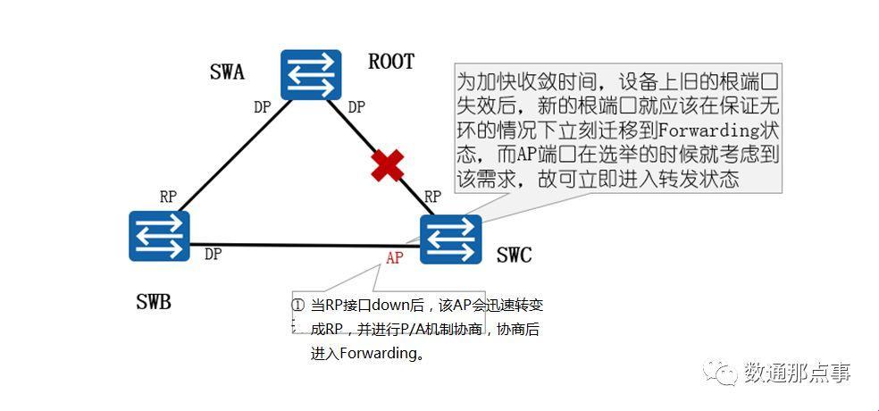 《RSTP：那点可爱的“生成树”奥秘》