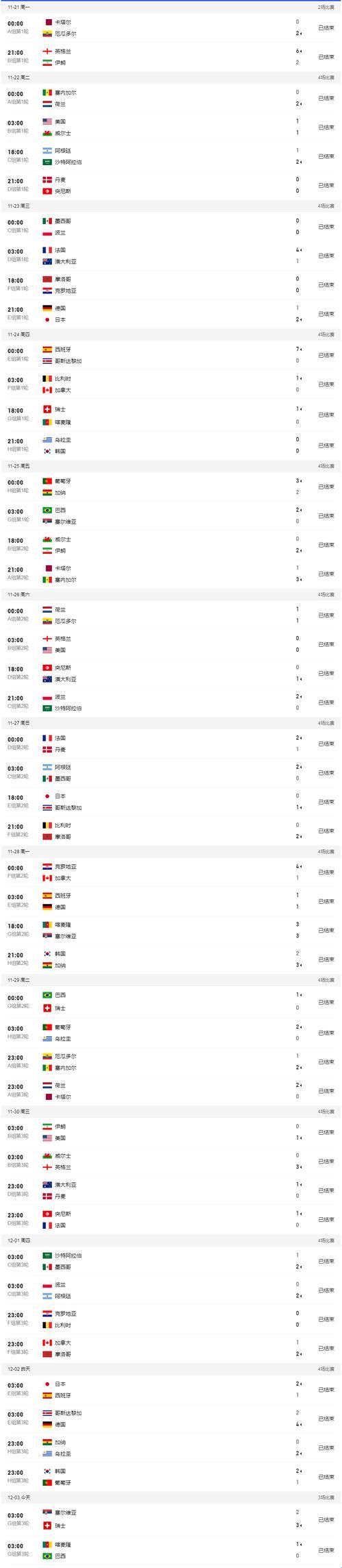 体育科技之光：揭秘2022年世界杯比分完整版背后的故事