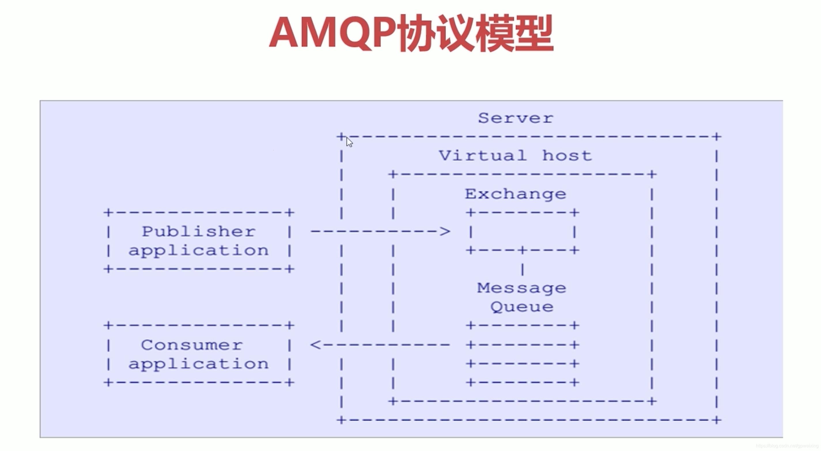 BINDING协议：科技共享新纪元