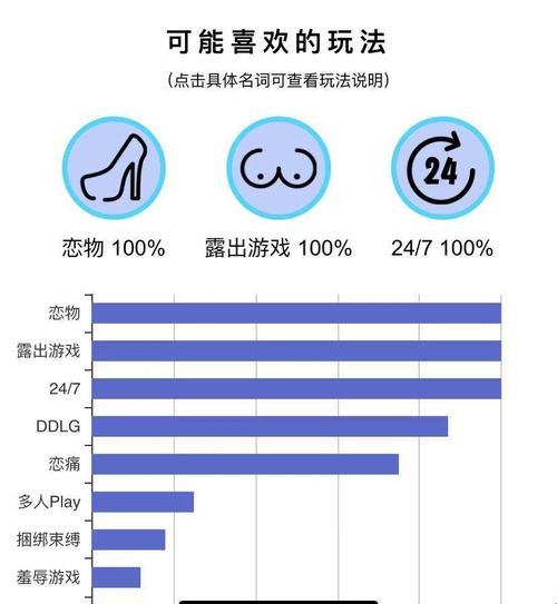 科技前沿：免费SM属性倾向测试题，你准备好了吗？