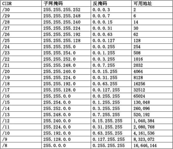 探秘科技之谜：any的通配符掩码神秘面纱