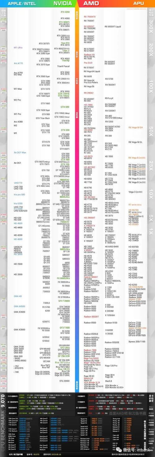 科技前沿：GPU显卡排名带来的震惊与启示