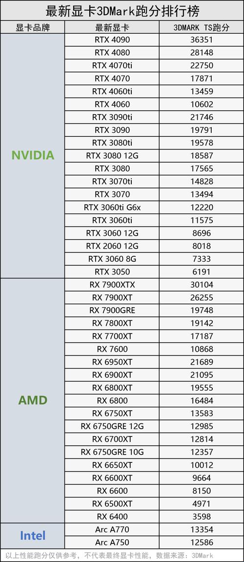 科技前沿：GPU显卡排名带来的震惊与启示