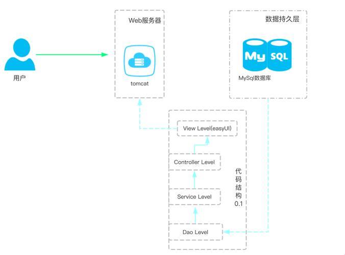 探索科技新境界：SSM框架项目免费实例源码揭秘