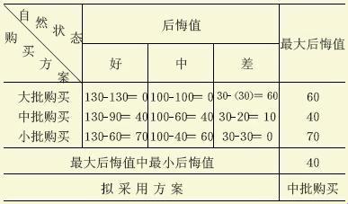 《揭秘“后悔矩阵”的奇妙旅程：笑泪交织的探险》