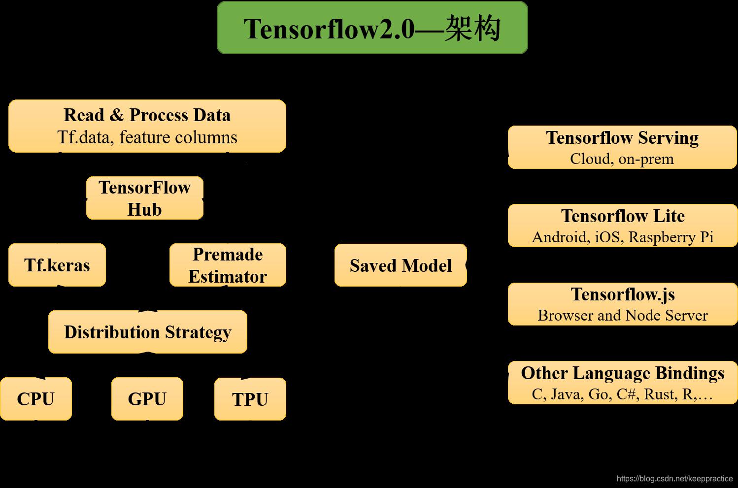 探秘科技之力：TensorFlow结合Keras的模型解读