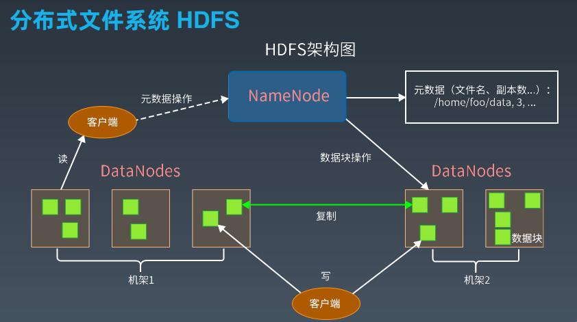 探秘HDFS结构：你所不知道的科技角落