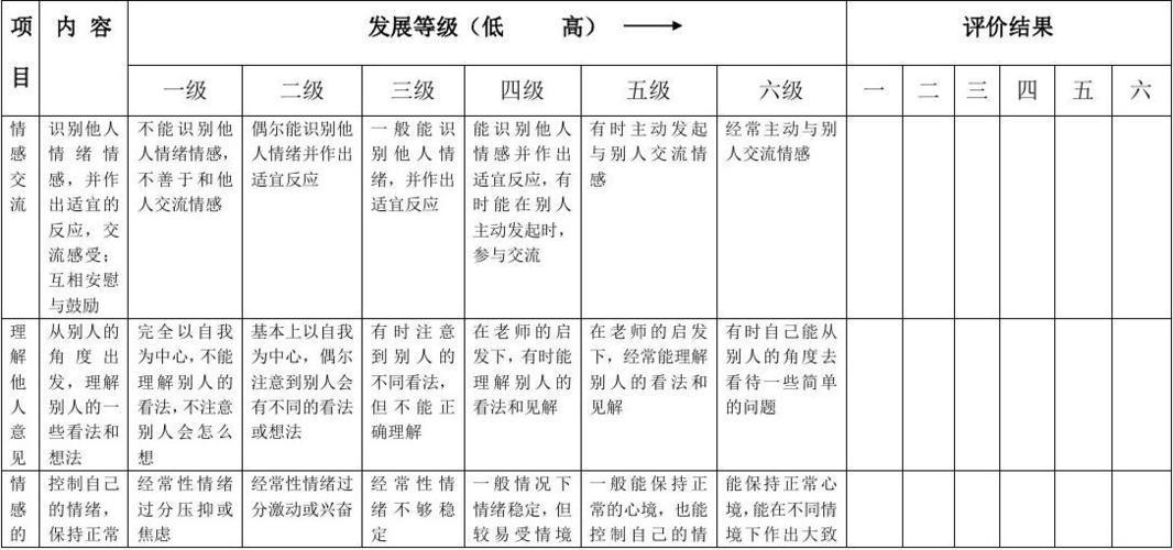 科技与情绪自评量表的千丝万缕关系：一场心灵探索之旅