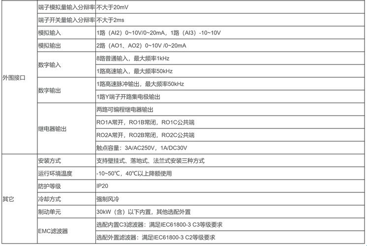 CPU调频器：爱恨交织的调速器