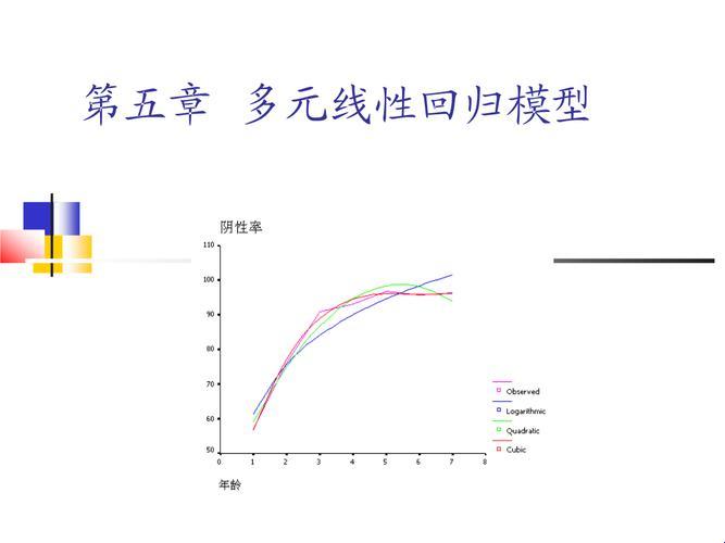 平衡科技发展，多元线性回归分析法的艺术