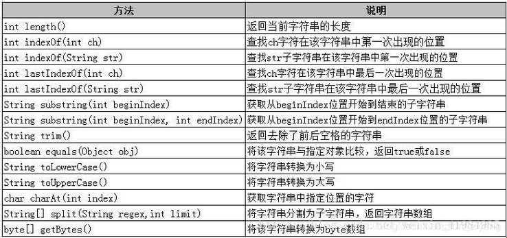 字符探秘：科技世界中string类型取某个字符的惊现艺术