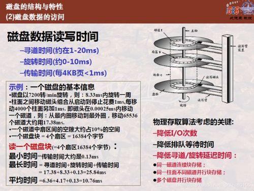 “旋转延迟”的小脾气：存储技术的可爱烦恼