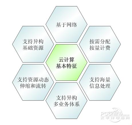 云里雾里的捣蛋鬼：揭秘云计算的顽皮本质