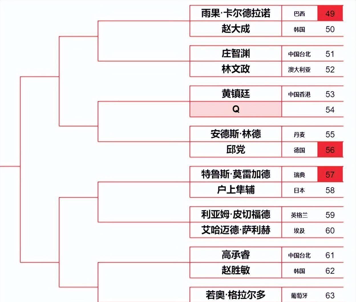 “逗趣”历届世乒赛男单冠军：谁主沉浮？