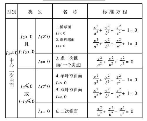 二次曲面：爱恨交织的数学迷宫