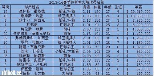 火箭篮球联盟，比分查询的酸甜苦辣