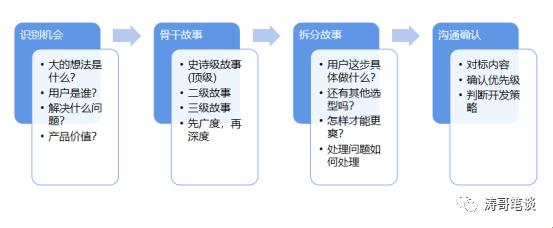 《用户故事法的“可爱”演绎：一场戏谑与爱的冒险》