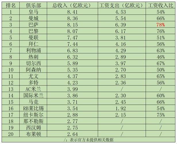 皇马“金饭碗”揭秘：2023球员薪资大揭秘