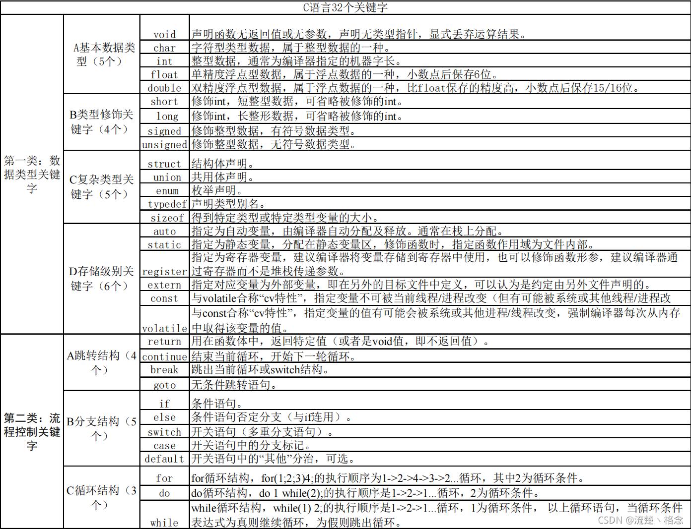 sbb指令：是多减了一个C吗？探秘科技背后的神秘面纱