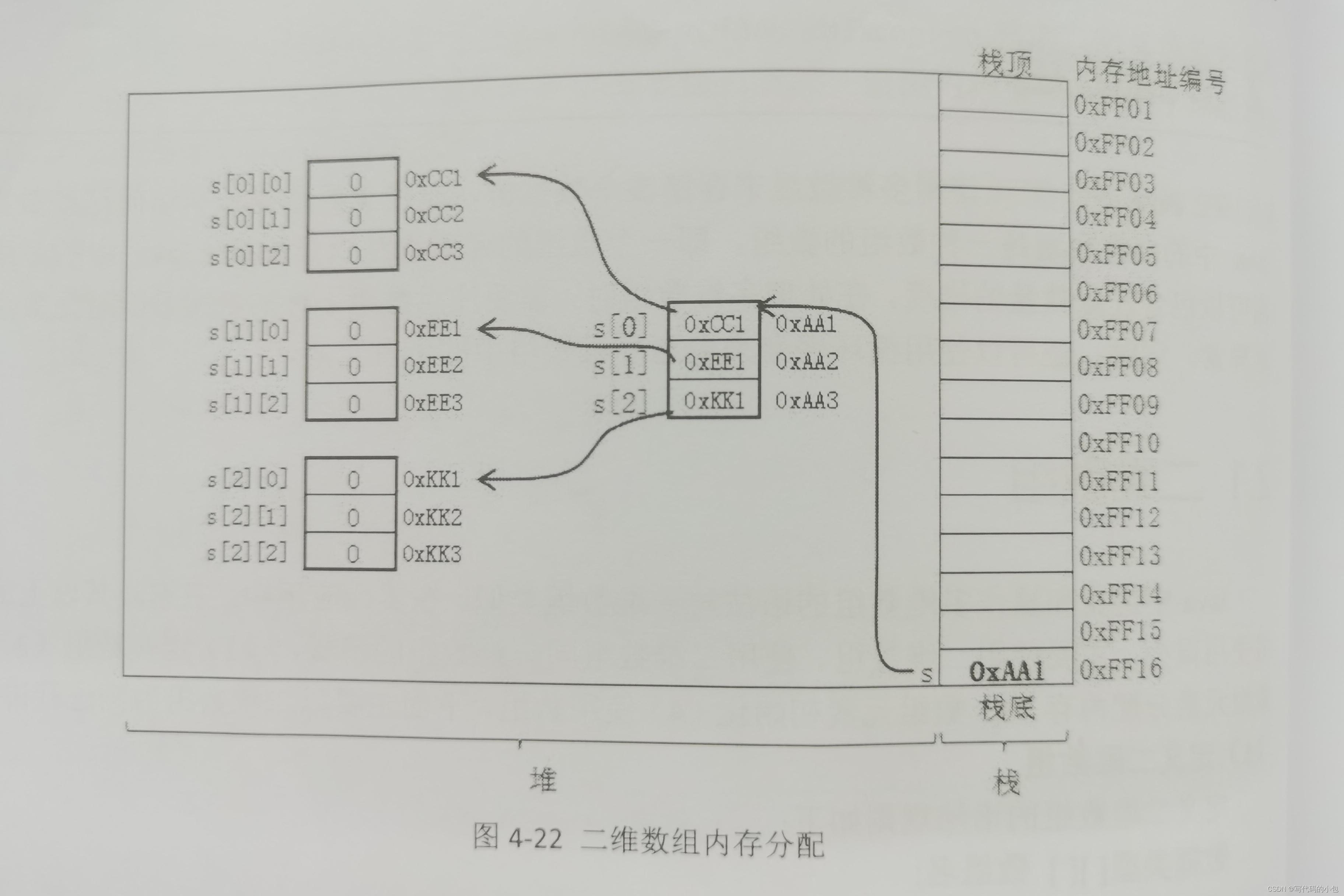 哎呦，二维数组，你这个小妖精！