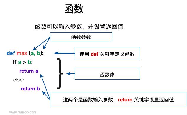 哦，Python中的randint，你这个小淘气！