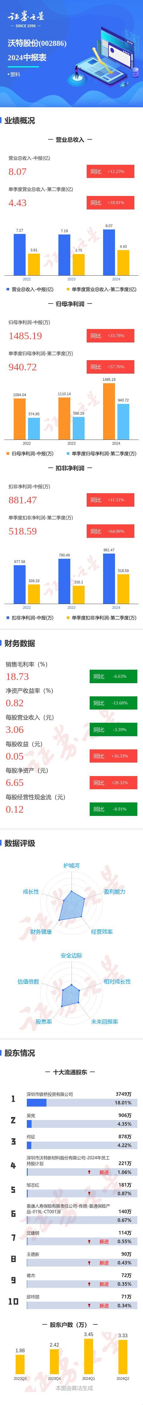 沃特股份污染风波：体育科技的新挑战还是转机？