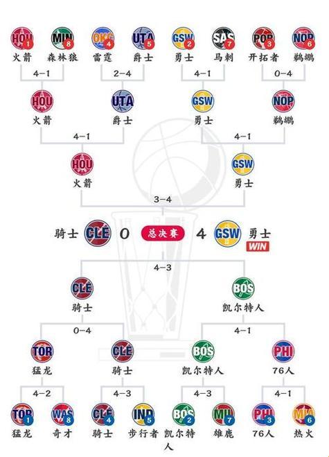 NBA16年季后赛对阵表：揭秘体育科技背后的故事