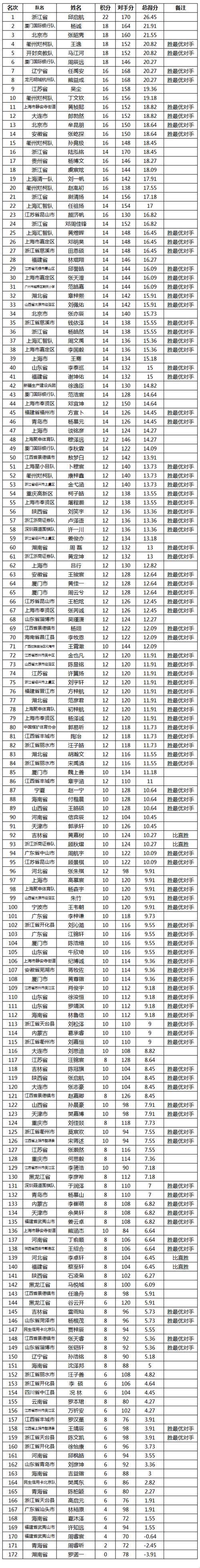 体育科技之光：探秘今日围棋比赛的最新消息查询表