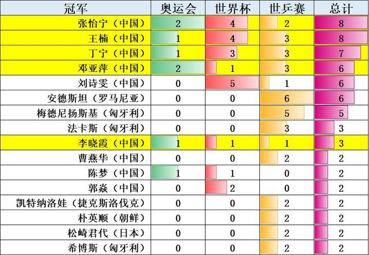 乒乓球世锦赛：笑谈冠军，泪洒球场