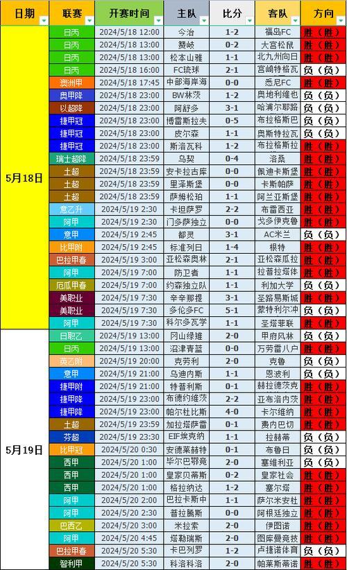 体育科技之光：2023世界杯足球比分查询新体验