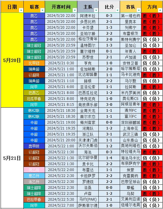 体育科技之光：2023世界杯足球比分查询新体验