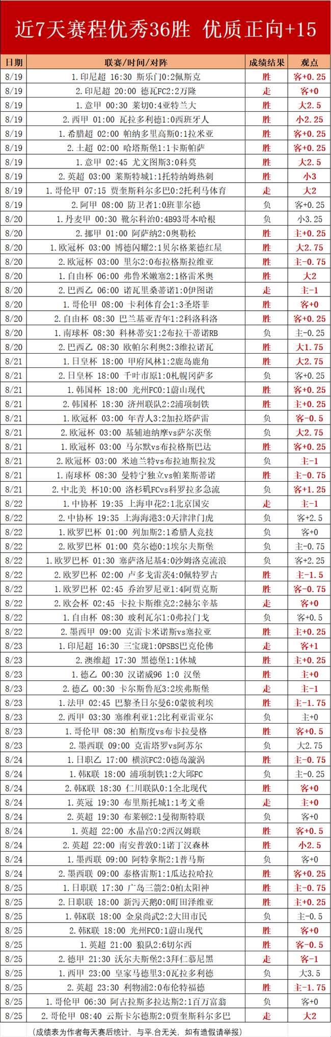 体育科技之光：探秘西甲积分榜比分的背后