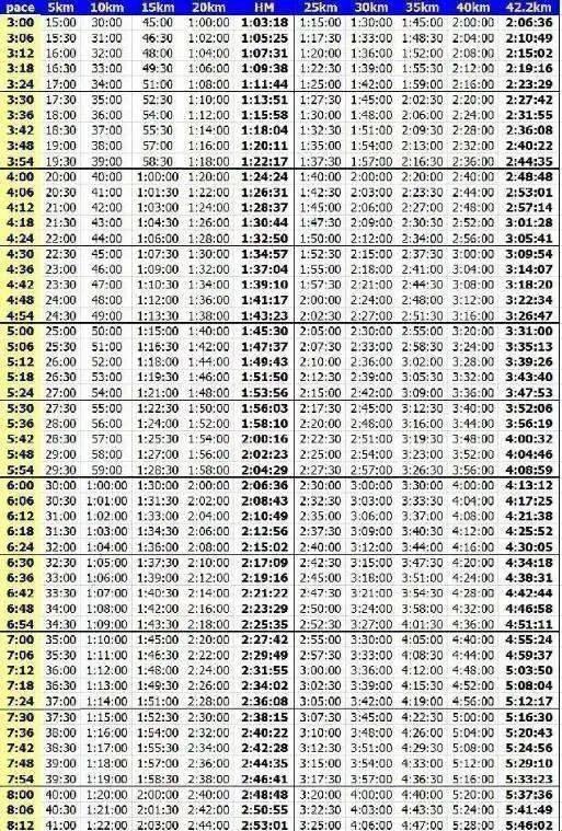 体育科技之光：揭秘马拉松成绩标准对照表背后的故事