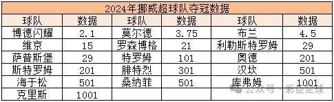 体育科技之光：挪威足球超级联赛的赛程比分积分榜探秘