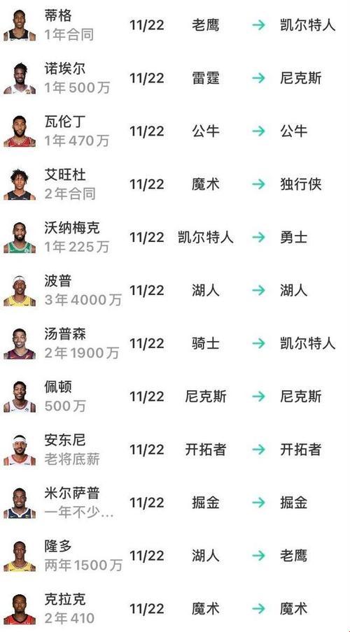 NBA交易风云：一笑置之的可爱风暴