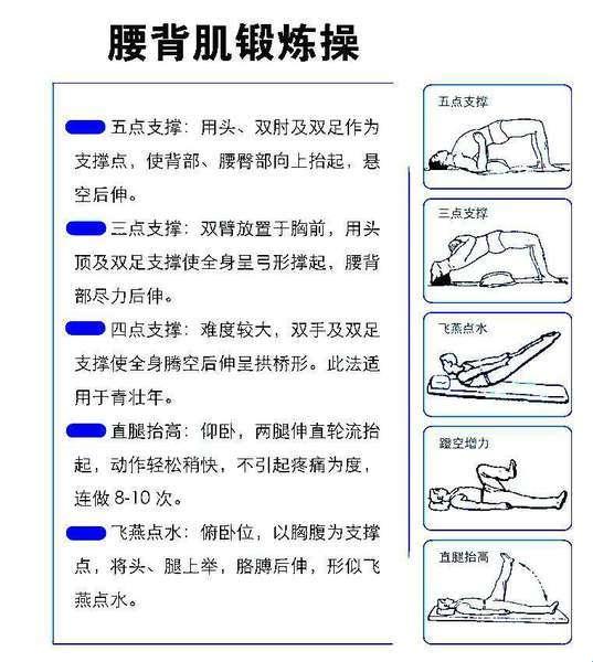 体育科技之光：解锁叉腰肌锻炼新方案