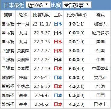 日本男足奥运“奇旅”：笑谈“最佳”成绩的背后