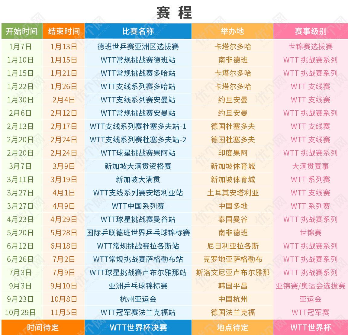 【亚洲杯乒乓球2023】锦标赛：魔幻时刻的乒乓盛宴