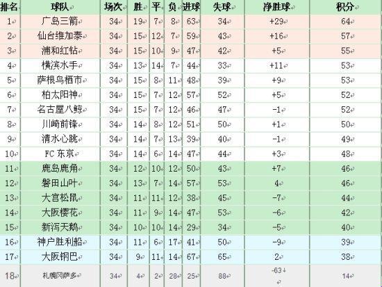 《日本J联赛2023亚冠资格探秘：一场猫鼠游戏的序幕》