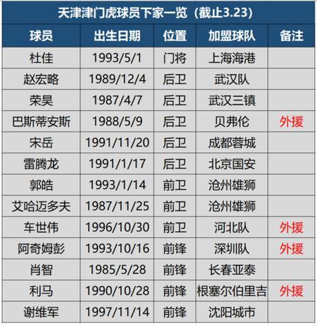 体育科技新品助力津门虎中超排名飞跃