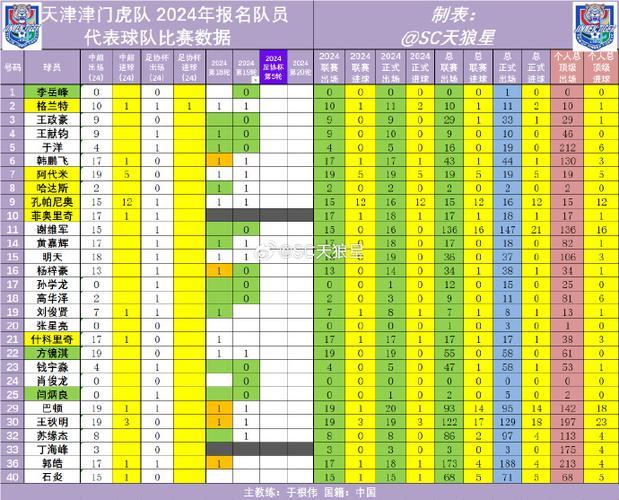 体育科技新品助力津门虎中超排名飞跃