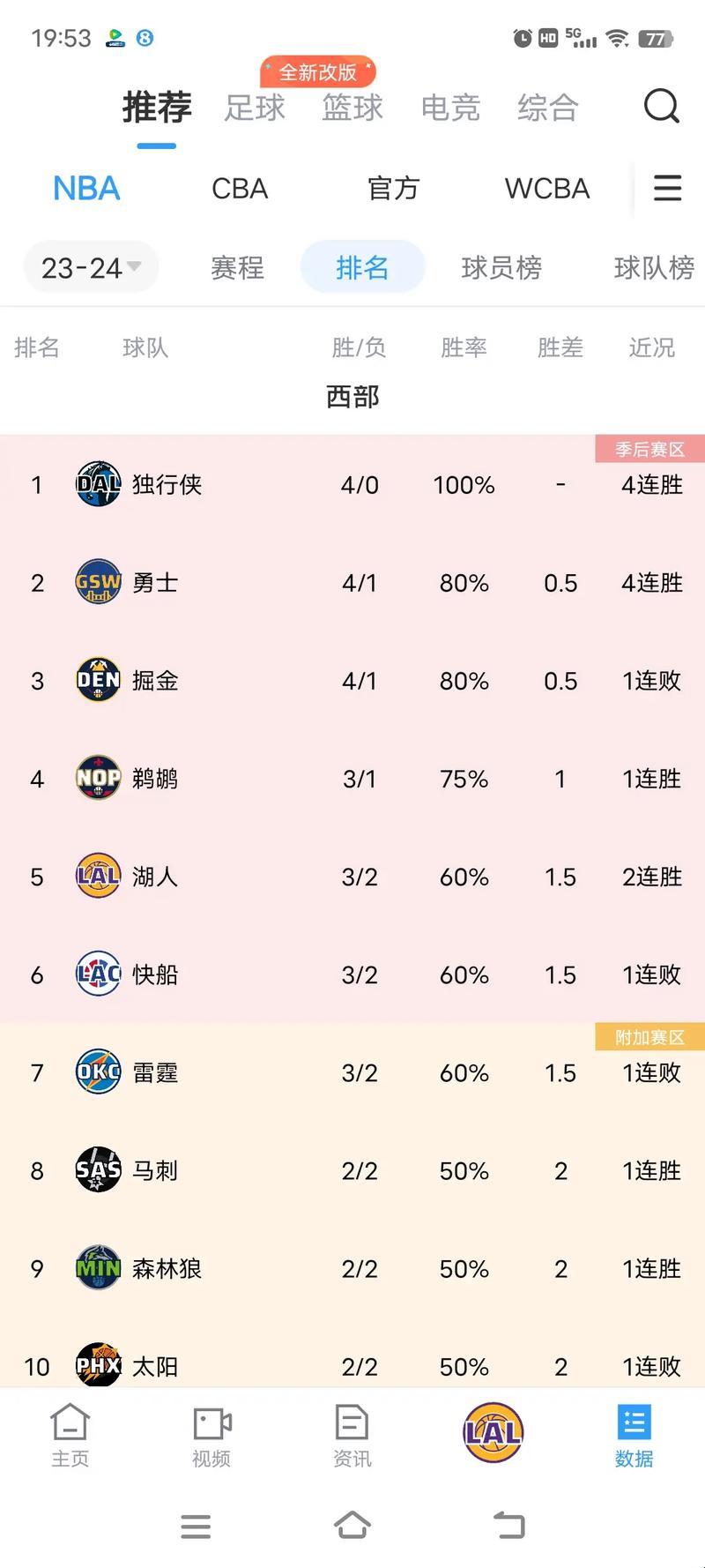 NBA身价排行榜2023：一场金钱的游戏