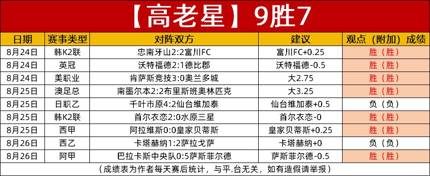 欧冠牌局：笑谈积分榜上的恩怨情仇