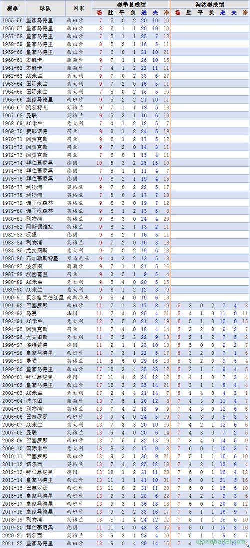 体育科技之光：欧冠冠军的金字塔顶端收入探秘