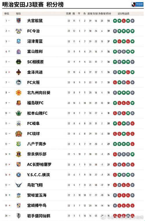 J联赛2024：笑看风云起，爱心满积分榜