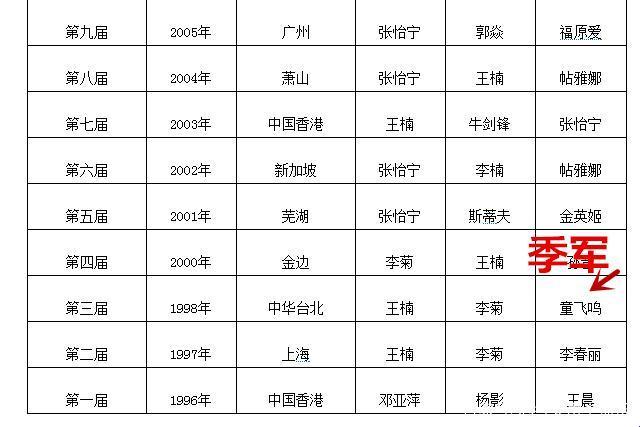 那些年中国乒乓球队的掌门人：另类编年史