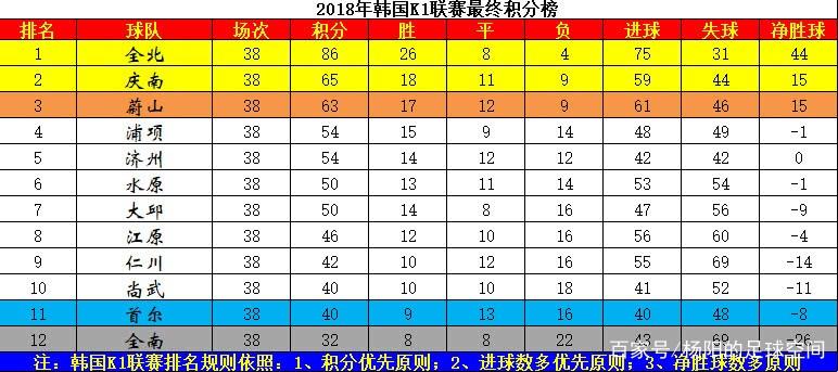 韩国K1联赛：笑与泪的积分榜背后