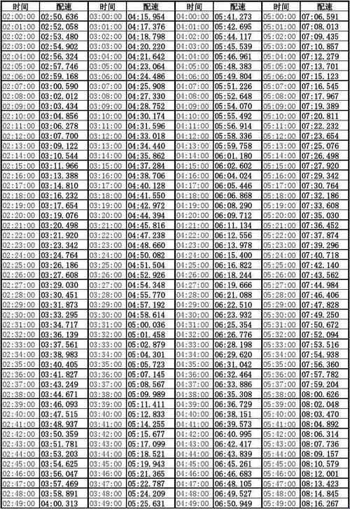 体育科技之光：揭秘马拉松340对应配速的奥妙