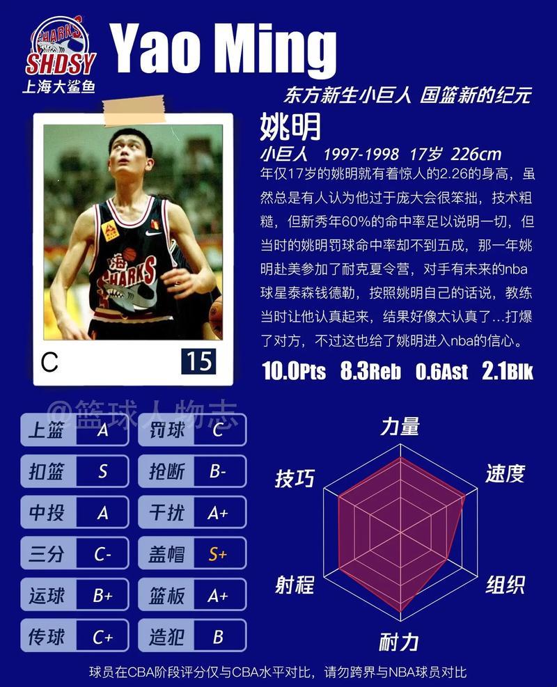 姚明闯NBA历史前100？别逗了，可是...